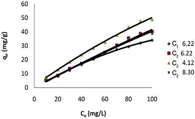 活性炭吸附數(shù)據